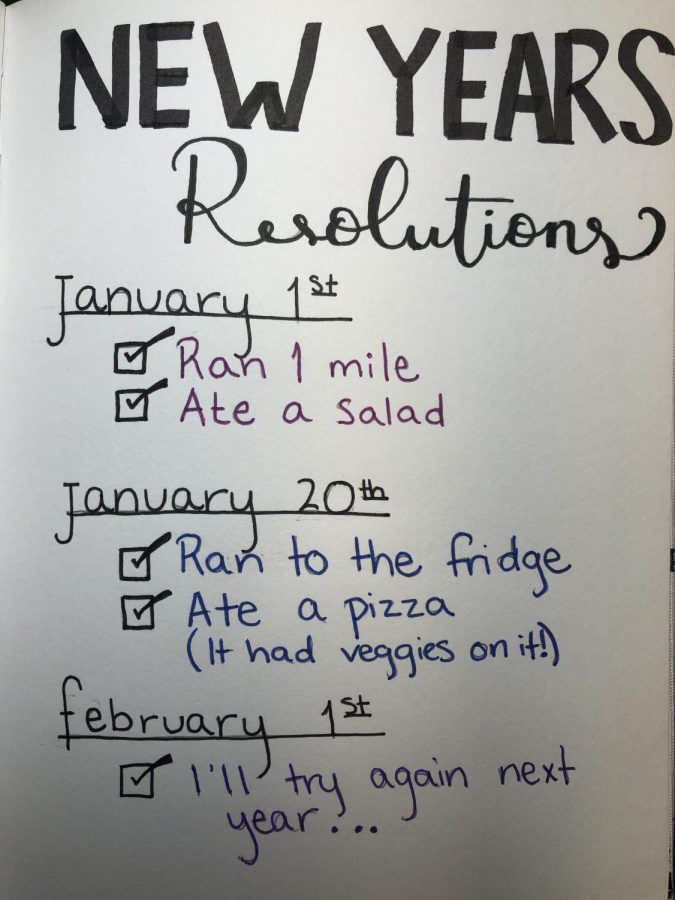 My 2021 New Years Resolutions