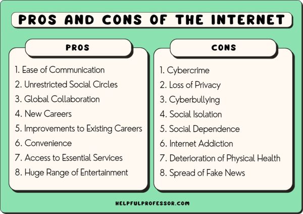 Social media has become increasingly easier to get lost in, leaving many to sort out the pros and cons of it’s accessibility.