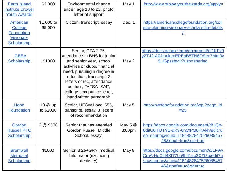 Sam Barlow High School’s scholarship opportunities for many ages with different requirements, March 16th, 2026